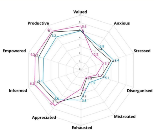 Emotional Culture Idex